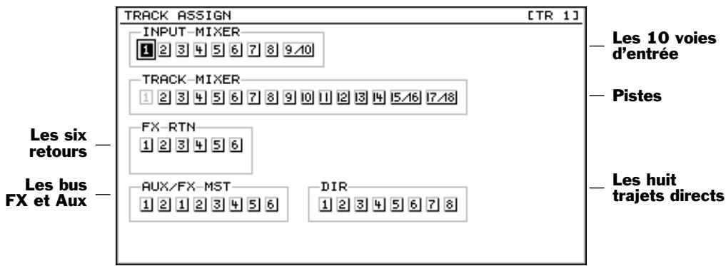 ROLAND VS2000CD - L'écran CH EDIT ASSIGN - 1