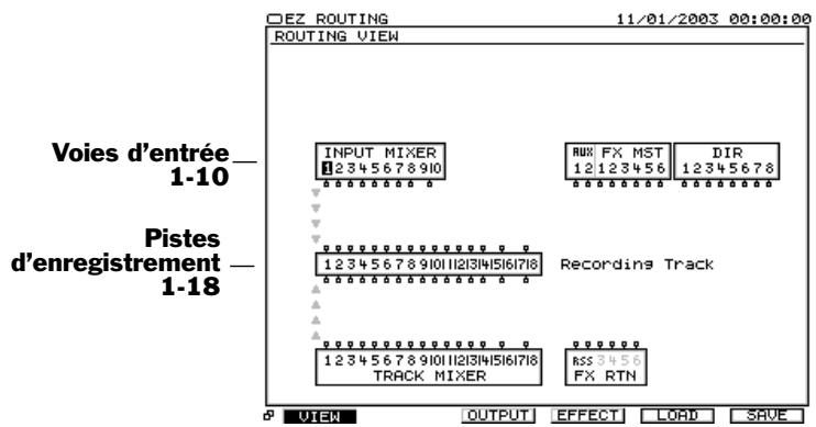 ROLAND VS2000CD - Routage des signaux d'entrée sur l'écran EZ routing VIEW - 1
