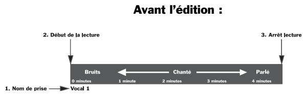 ROLAND VS2000CD - Édition à base de pointeur - 2