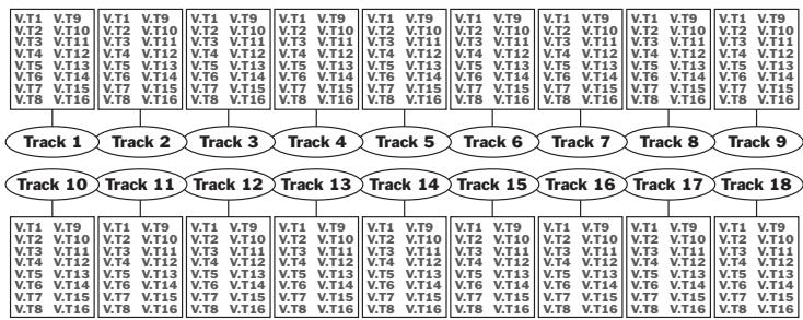 ROLAND VS2000CD - Puissance des pistes virtuelles V-Tracks - 1