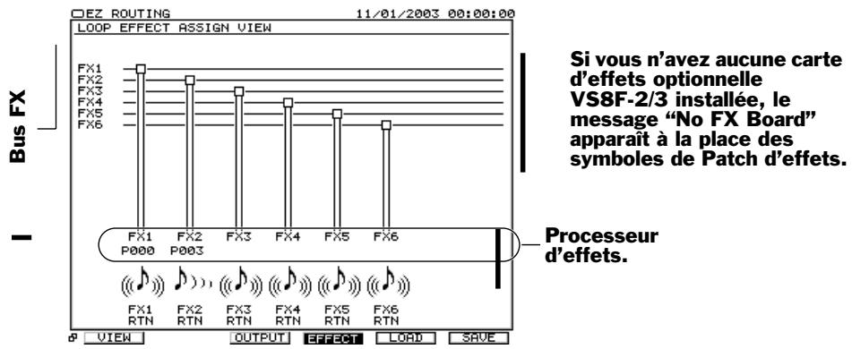 ROLAND VS2000CD - L'écran EZ routing LOOP EFFECT ASSIGN - 1