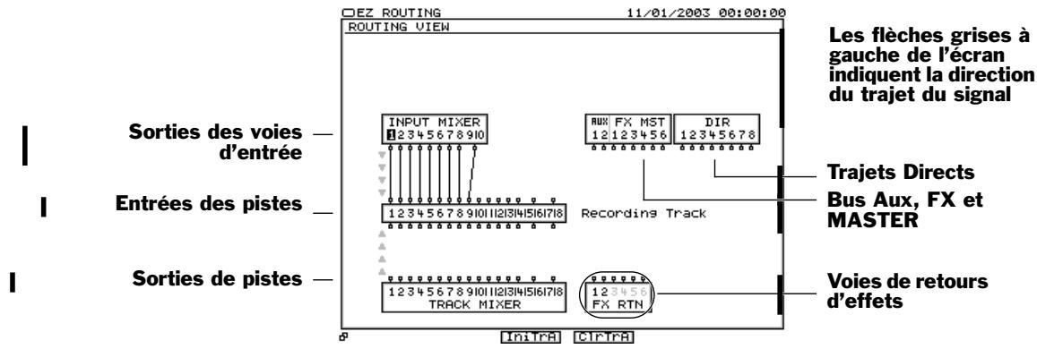 ROLAND VS2000CD - Écran EZ routing VIEW - 1