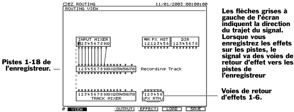 ROLAND VS2000CD - Routage de retour d'effets sur l'écran EZ routing VIEW - 1