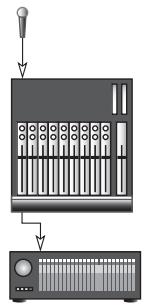 ROLAND VS2000CD - Fonctions principales de la console de mixage du vs-2000 - 1