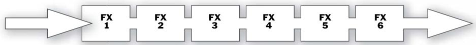 ROLAND VS2000CD - Insertion en chaîne des effets - 1