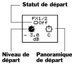 ROLAND VS2000CD - Départs aux et FX - 2