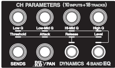 ROLAND VS2000CD - La touche FADER - 1