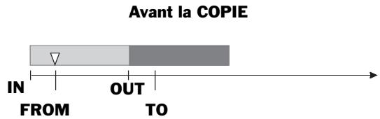 ROLAND VS2000CD - Points d'édition - 2