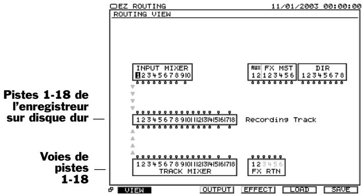 ROLAND VS2000CD - Utilisation de l'écran EZ routing pour le report de pistes - 1