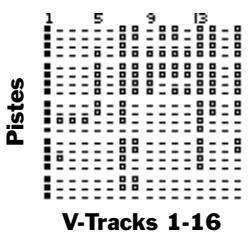 ROLAND VS2000CD - Écran des pistes - 2