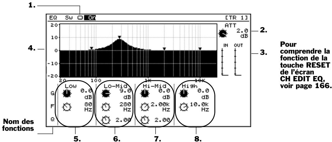 ROLAND VS2000CD - L'écran EQ - 1