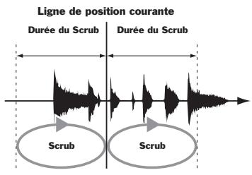 ROLAND VS2000CD - Repérage en boucle scrub - 2