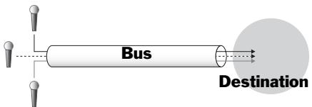 ROLAND VS2000CD - Qu'est-ce qu'un bus ? - 1
