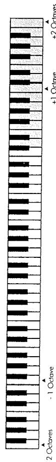 ROLAND A-33 - Transposition de deux octaves vers le bas: OCTAVE DOWN (deux fois) - 1