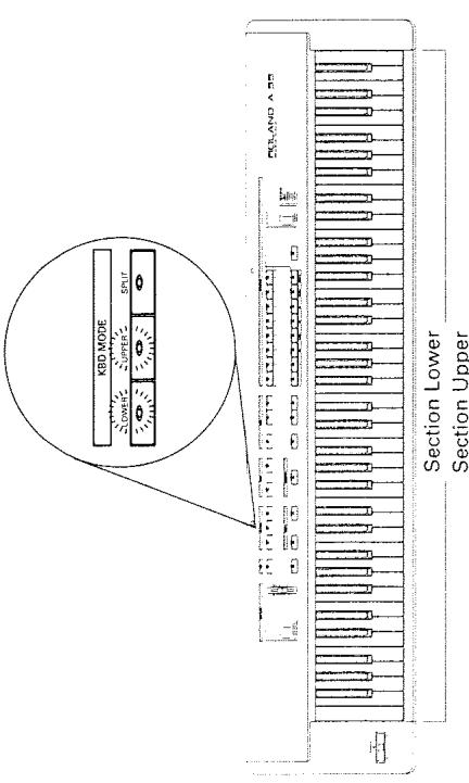 ROLAND A-33 - Utilisation des sections Upper et Lower (KBD Mode) - 4