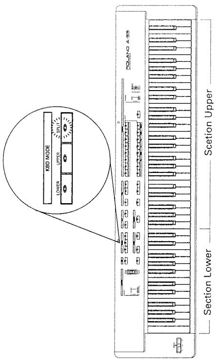 ROLAND A-33 - Utilisation des sections Upper et Lower (KBD Mode) - 1