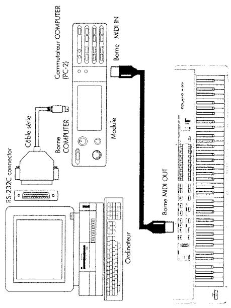 ROLAND A-33 - Installation pour musique assistée par ordinateur (MAO) - 1