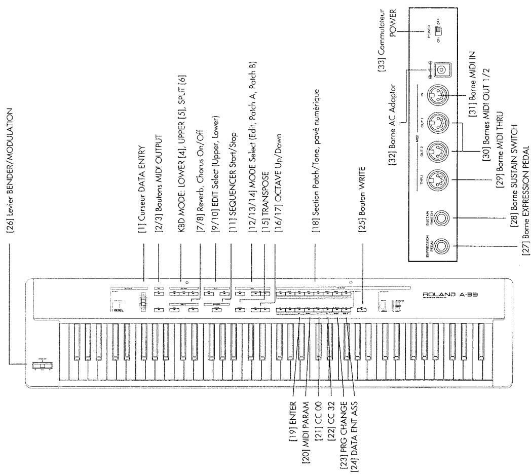 ROLAND A-33 - Précautions supplémentaires - 1