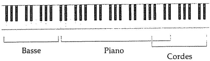 ROLAND A-90 - Choix des tessitures - 1