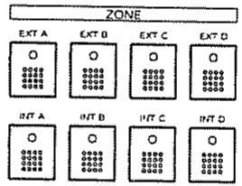 ROLAND A-90 - Commutation on et off des zones - 1