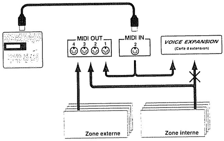 ROLAND A-90 - Emploi de la carte d'extension comme une source sonore indépendante (EDIT: SYS, E07) - 1