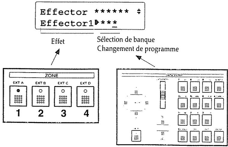 ROLAND A-90 - Faire les réglages pour l'effet (EDIT: PERF: EFFECT, E52, 53, et 54) - 1