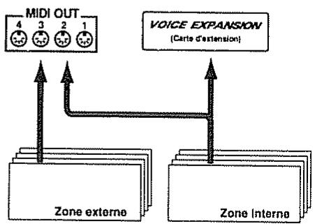 ROLAND A-90 - Connexions externes pour plus de quatre zones - 1