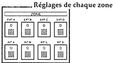 ROLAND A-90 - Copie d'une performance (UTILITY: CPY: PERF, U21) - 2