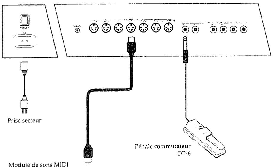 ROLAND A-90 - Connexion de l'équipement nécessaire. - 1