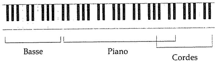ROLAND A-90 - Choix des tessitures - 1