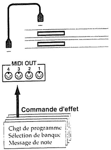 ROLAND A-90 - Contrôle d'une unité d'effets externe - 1
