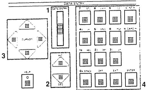 ROLAND A-90 - Emploi de DATA ENTRY et des curseurs de palette - 1