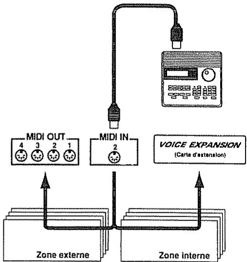 ROLAND A-90 - Application de messages MIDI d'un instrument MIDI externe aux réglages des zones (EDIT: SYS, E06) - 1