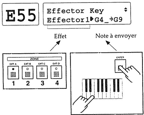 ROLAND A-90 - Assignation au clavier de messages de note envoyés à un effet ou à une boîte à rythmes (EDIT: PERF: EFFECT, E55) - 2