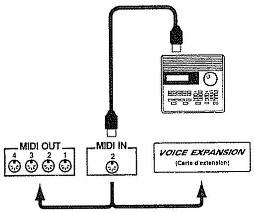 ROLAND A-90 - Contrôle direct d'un instrument MIDI connecté à l'a-90/ex depuis un autre instrument MIDI externe (EDIT: PERF: COMMON, E44) - 1
