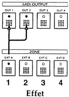 ROLAND A-90 - Réglage de MIDI OUT pour connecter l'effet (EDIT: PERF: EFFECT, E56)... - 2