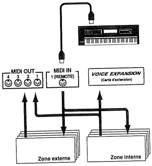 ROLAND A-90 - Contrôle de l'a-90/ex depuis un clavier MIDI externe - 1