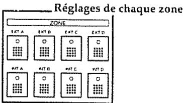 ROLAND A-90 - Initialisation des réglages du mode manuel (UTILITY: INT: MAN, U42) - 2