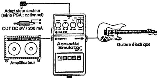 ROLAND AC-2 - FAIRE LES CONNXIONS - 1