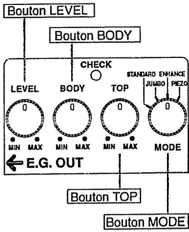 ROLAND AC-2 - Prise INPUT - 1