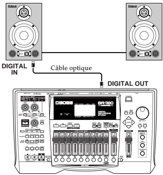 ROLAND BR-1180CD - Utiliser la modélisation d'enceinte pour DS-30A - 1
