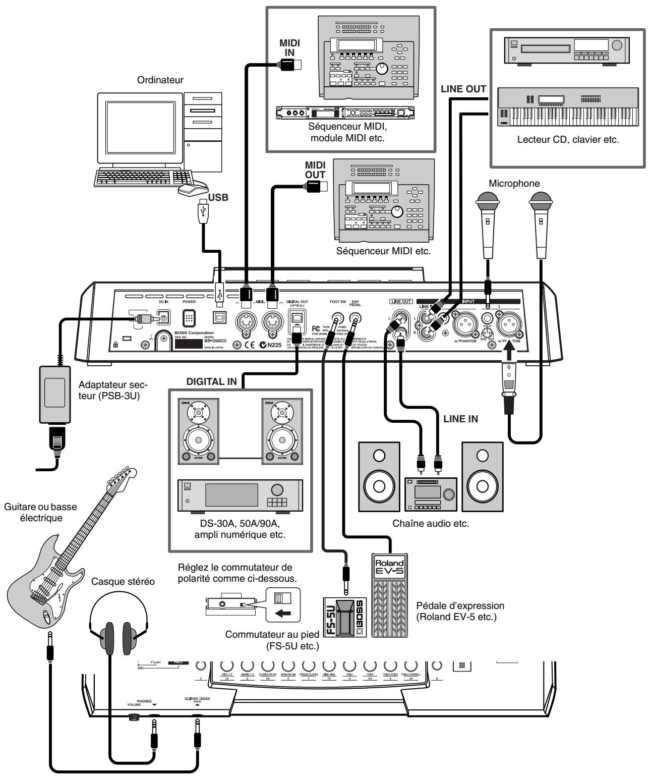 ROLAND BR-1200CD - Connexion d'autres apparéils - 1