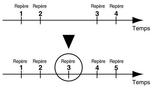 ROLAND BR-1200CD - Insérer des repères dans un morceau (Marker) - 1