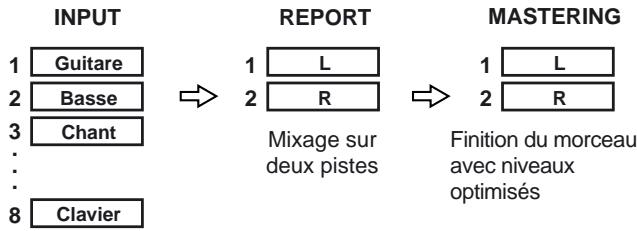 ROLAND BR-864 - A propos des modes d'enregistrement (REC) - 1