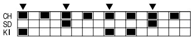 ROLAND BR-864 - Informations de la grille - 2