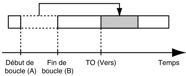 ROLAND BR-864 - Déplacement de boucle (AB) - 1