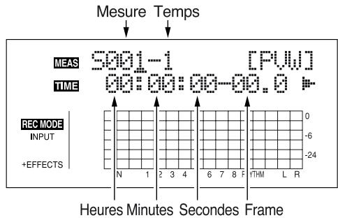 ROLAND BR-864 - Point de départ ("S") - 1