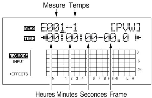 ROLAND BR-864 - Point de fin ("E") - 1