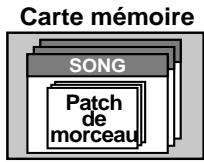 ROLAND BR-864 - Patches de morceau (S) - 2