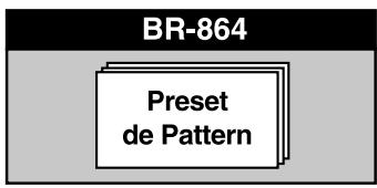 ROLAND BR-864 - Patterns de morceaux (S001-S100) - 1